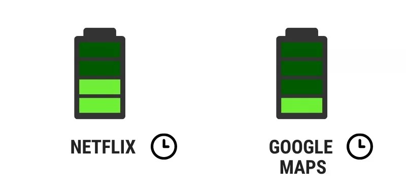 Bateria a Netflix. Żywotność baterii
